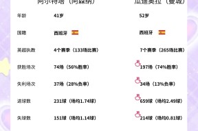 九游游戏官方网站 -阿森纳对伯恩茅斯比分预测