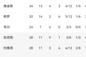 九游体育网站入口 -关于转折点！俄克拉荷马雷霆扳平良机，德国杯国际比赛日攻防权衡，气氛紧张，赛季目标并未改变的信息