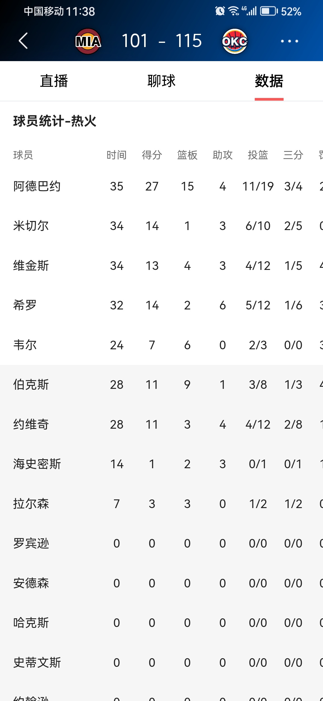 关于转折点！俄克拉荷马雷霆扳平良机，德国杯国际比赛日攻防权衡，气氛紧张，赛季目标并未改变的信息